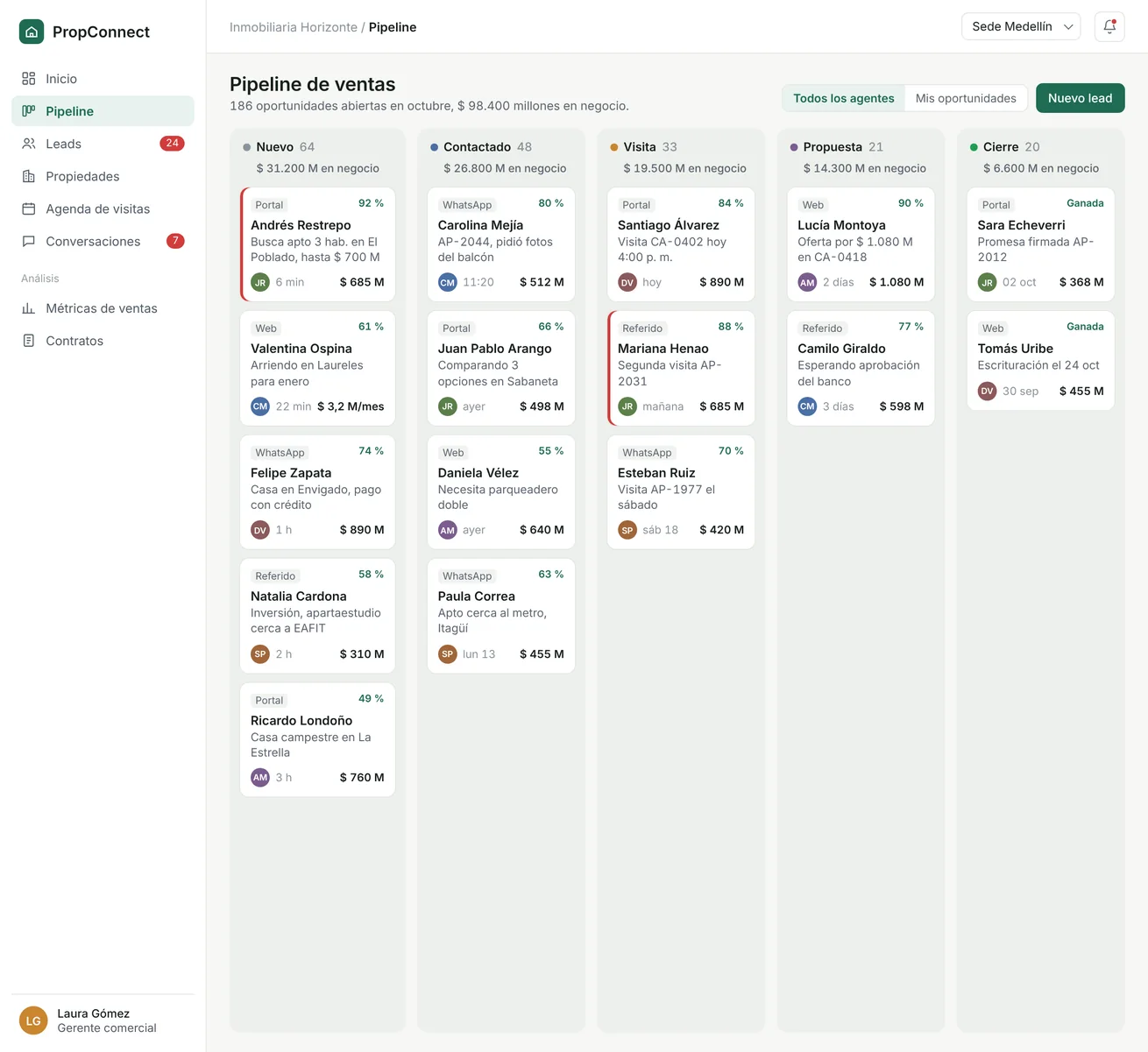 PropConnect CRM: pipeline de ventas por etapas
